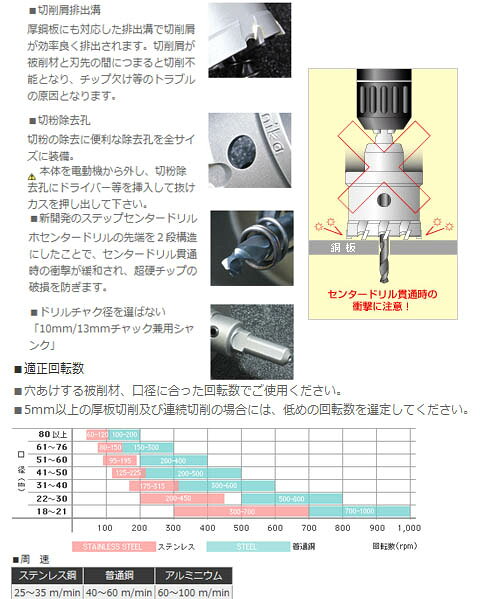 超硬ホールソー メタコアトリプル(MCTRタイプ) 口径42mm ユニカ MCTR-42