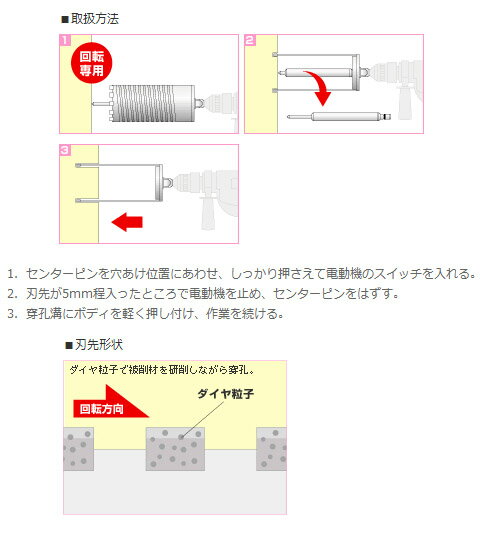 ES単機能コアドリル 乾式ダイヤヒューム管用 DHタイプ SDSシャンク※受注生産品 ユニカ ES-DH150SDS