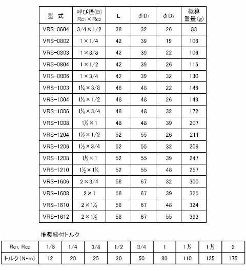 ステンレス製ねじ込継手 異径ソケット ネジ(Rc1×Rc2)2”×3/4 フローバル VRS-1606