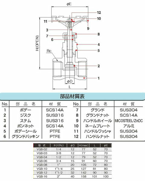 ステンレス製グローブバルブ クラス200 ネジ(Rc)1”1/4 フローバル VGB-10