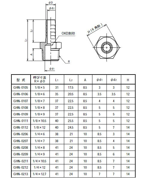 ※在庫処分品 ホース継手(黄銅製)ホースニップル C3604 ネジ(R)1/4 タケノコ外径(径D)8 フローバル GHN-0208 outlet