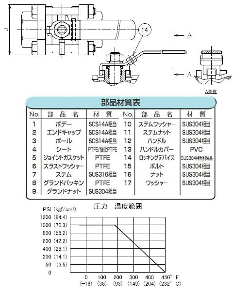 ステンレス製分割型ボールバルブ クラス1000 呼び径 1”1/2 フローバル V-205S-12