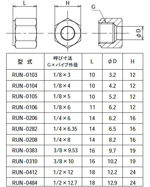 銅管用リングジョイント 袋ナット G×適用管外径1/4×6.35 フローバル RUN-0282