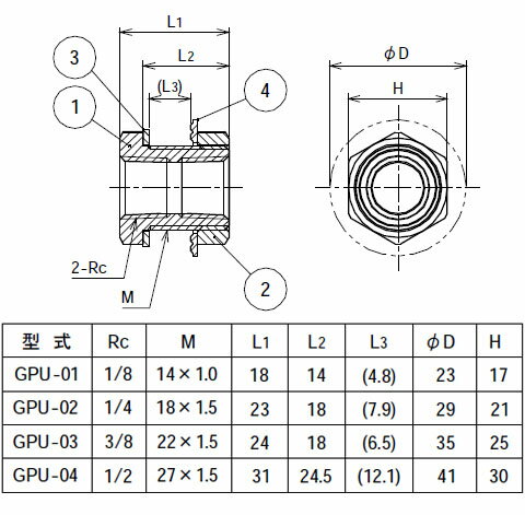黄銅製ホース継手 パネルユニオン ネジ(Rc)1/4 フローバル GPU-02
