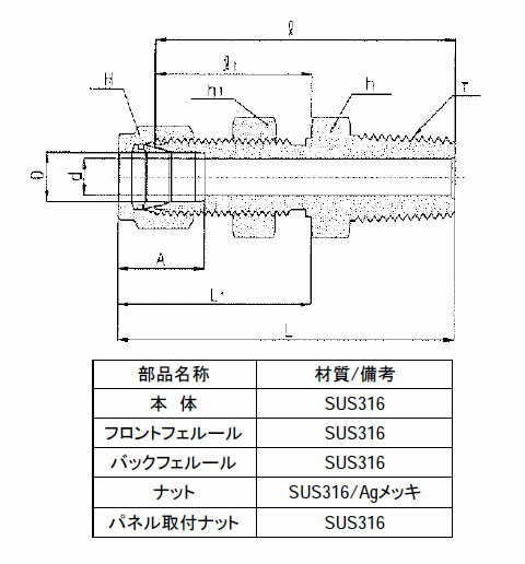 ハイロック チューブ継手 パネルコネクタ チューブ外径 10 ネジR(PT)1/8 ハイロッ...