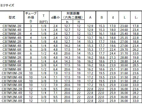 ハイロック チューブ継手 オスブランチチーズ チューブ外径 12 ネジR(PT)3/8 ハイロック社 CBTM12M-6R