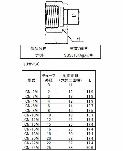 ハイロック チューブ継手 ナット チューブ外径 22 ハイロック社 CN-22M