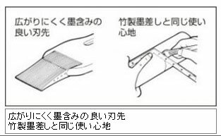 �ѡ��ե������Ϻ��� ������ PS-SSA