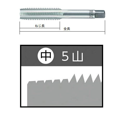 ハンドタップ ユニファイねじ用・SKS 1/2UNC13 中 トラスコ T-HT1/2UNC13-2