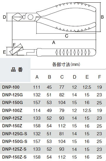 斜ニッパ(エラストマーグリップ・コイルバネ)呼び寸法：125mm スリーピークス DNP-...