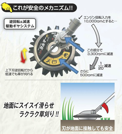 スーパーカルマー PRO プロ 標準刃 フリージョイント式 アイデック ASK-V23 3