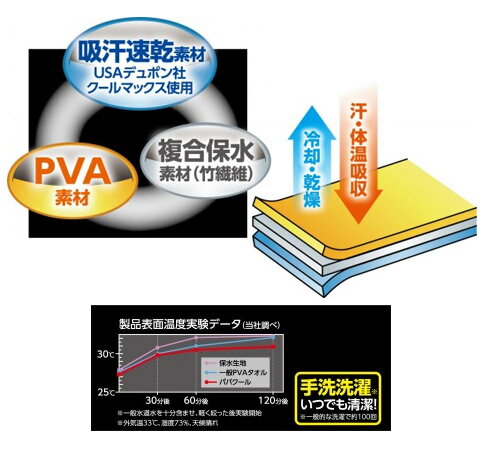 ひんやり クーリングバンド 4.5×55cm グレー PAVACOOL (パバクール) イチネンMTM ミツトモ 42001 ( 熱中症対策 ネッククーラー 涼しい アウトドア ゴルフ 首 子供 熱中症 節電 夏 クールスカーフ レジャー 暑さ対策 屋外 吸汗速乾 保水 PVA 現場作業 冷却 ひんやり )