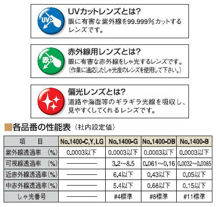 帽子取付用メガネ（防塵・紫外線しゃ光用）No.1400LG・ライトグリーン TOYO トーヨーセフティー 1400LG 2