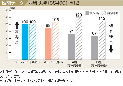 ニュースーパーリトル1.0 105×1.0×15.0mm 10枚入 ノリタケ 1000C26111