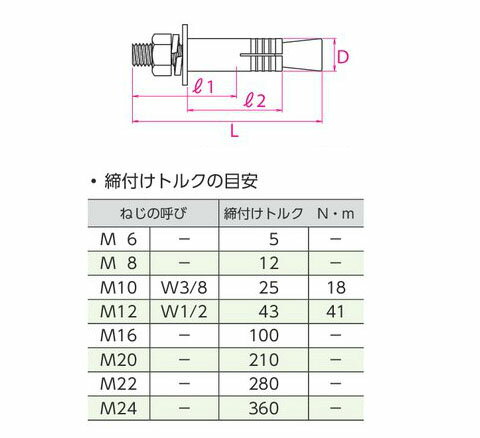 ボルトアンカー ステンレス SBAタイプ SBA-1620(1箱・15本価格) サンコーテクノ SB...