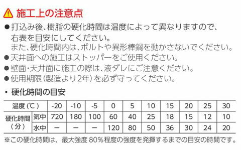 ARケミカルセッター SUPERLL APタイプ AP-16 1箱20本価格 サンコーテクノ AP-16