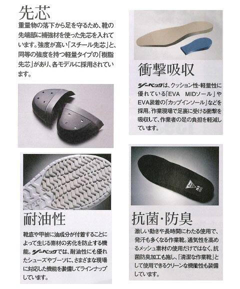 安全靴 高機能静電・セフティシューズ JSAA規格 22.5cm ネイビー ジーベック 85111