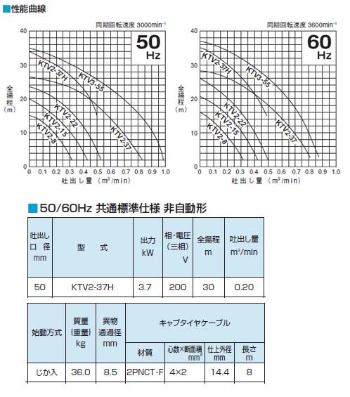 ���̹����ӿ��ѿ���ϥ����ԥ�ݥ�� KTV�� ��ư�� 50Hz ����50mm 3.7KW ����200V �᡼����ľ�� �ĥ�ߥݥ�� KTV2-37H-50Hz