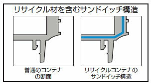 リサイクルコンテナ 外寸480×380×203mm ダークブルー トラスコ TRST28