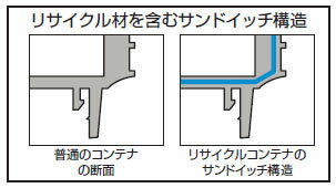 リサイクルコンテナ(TP型)外寸670×335×195mm ダークブルー トラスコ TR-TP362