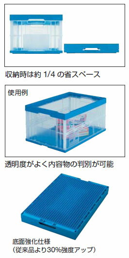 折りたたみコンテナ(75Lタイプ)外寸650×440×329mm 透明 トラスコ TR-75B-TM