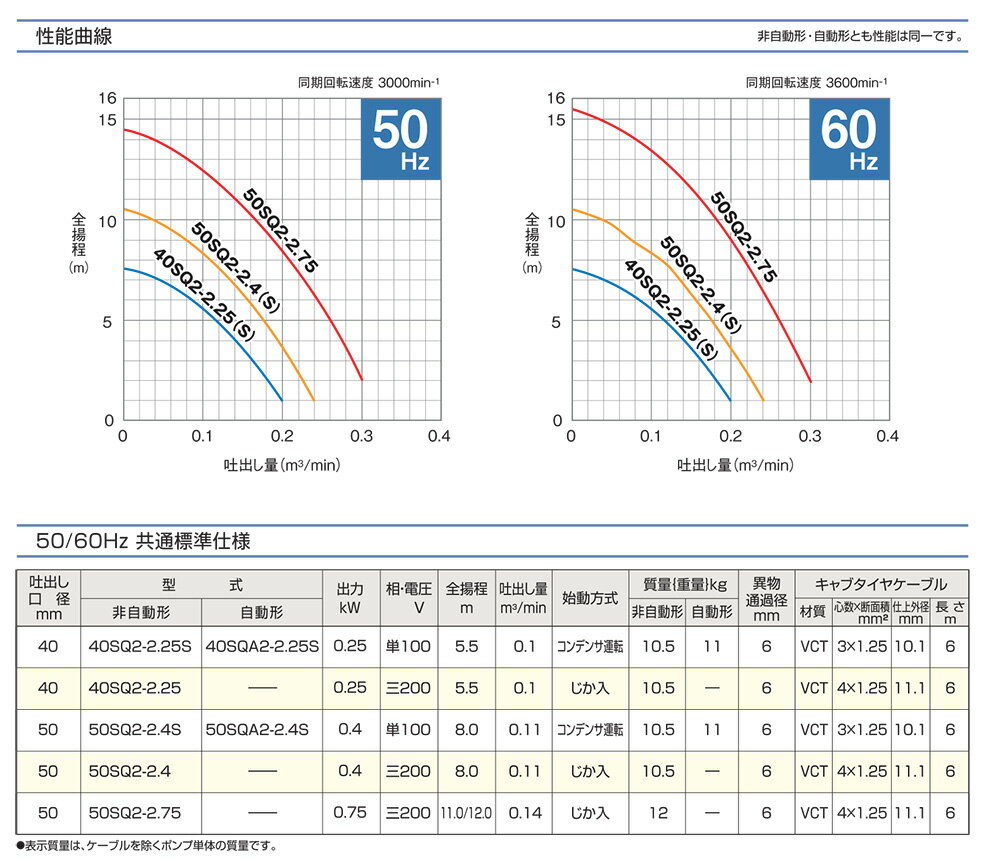 耐食用ステンレス製水中ハイスピンポンプ SQ型 非自動形 60Hz 単相100V メーカー直...