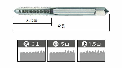�ѥå��� �ϥ���ȥ��å� M3��0.6������� ISF(�����ϥ�����) P-S-HT-3MX0.6-S