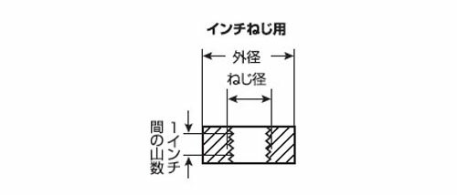 ダイス 38径 W1／4×20 新潟精機