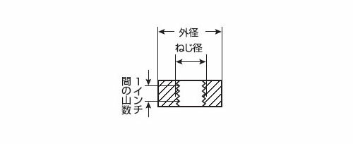 ダイス 38径 PT1／4×19 新潟精機