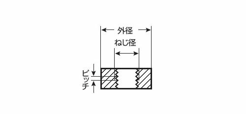 ダイス 25径 M5×0.9 新潟精機 2