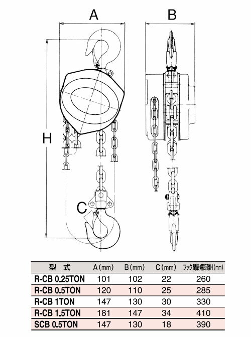 チェーンブロック R-CB1TON ※取寄せ品 H.H.H.（スリーエッチ） R-CB 1TON