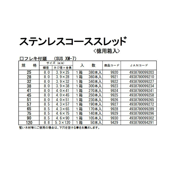 ステンレスコーススレッド フレキ付頭 徳用箱入 4.6x75mm 1箱140本価格 ※取寄品 ウ...