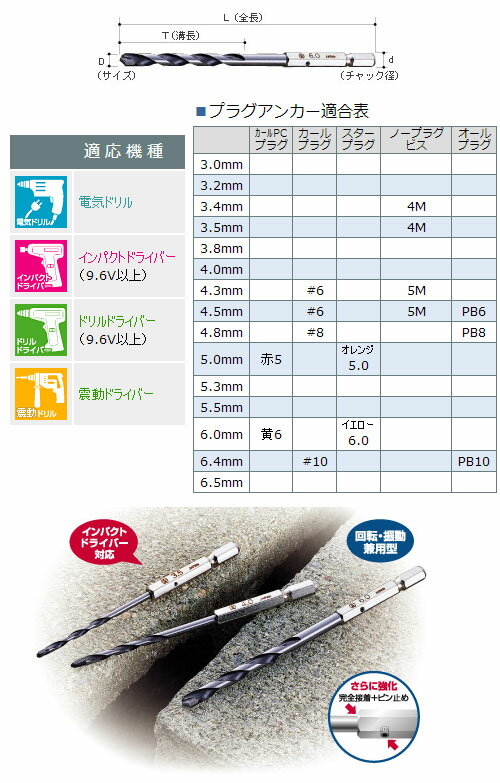 6角軸コンクリート用ドリル(No.24) 4.3mm 大西工業 NO24-043