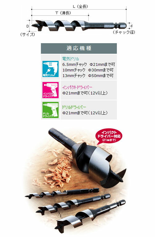 ショートビット(No.1) 16.5mm 大西工業 NO1-165 2