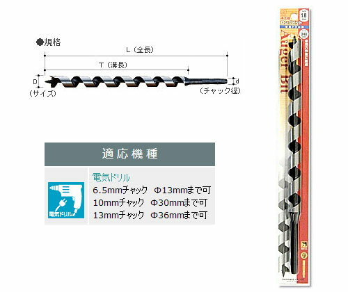 ロングビット(No.3) 15.0mm 大西工業 NO3-150