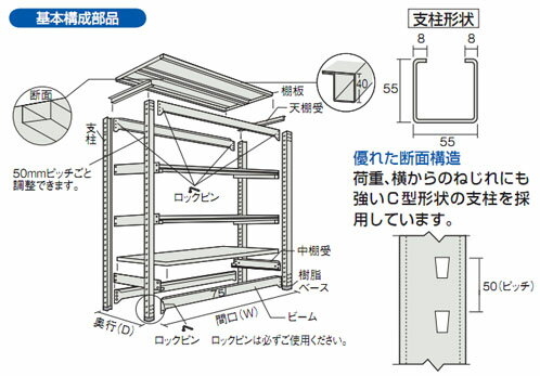 中量ボルトレス棚M3型(単体型・300kgタイプ・4段)961×481×1810mm ネオグレー トラスコ M3-6354-NG 3