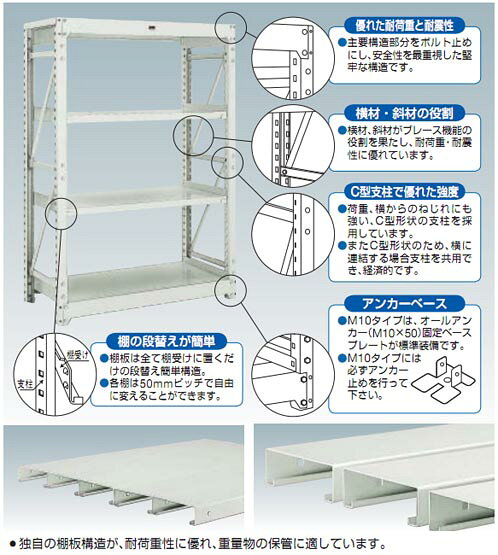 大工道具・金物の専門通販アルデの重量ボルト式棚M10型(連結型・1000kgタイプ・4段)1200×782×1820mm ネオグレー【代引不可・メーカー直送品 車上渡し品】 トラスコ M10-6474B-NG｜アングル2