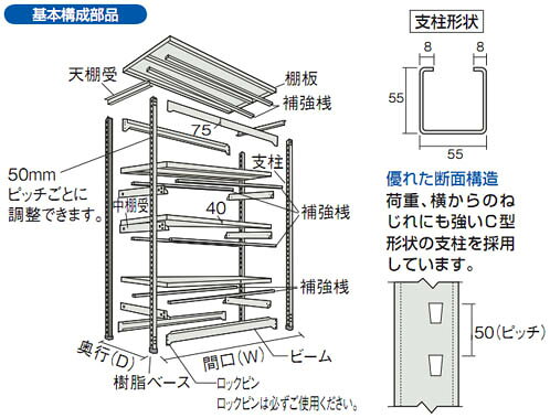 大工道具・金物の専門通販アルデの中量ボルトレス棚M5型(連結型・500kgタイプ・4段)1200×731×1510mm オネグレー トラスコ M5-5474B-NG｜アングル3