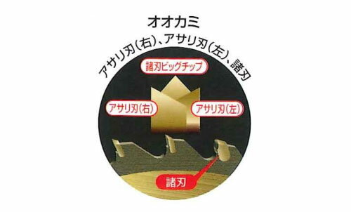 BPS斜埋込チップソー オオカミ 230×36P ※取寄品 GS(キンボシ) 210442