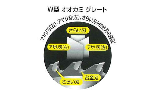 大工道具・金物の専門通販アルデのBPS W型チップソー オオカミ グレート 230×36P ※取寄品 GS(キンボシ) 210492｜アングル2