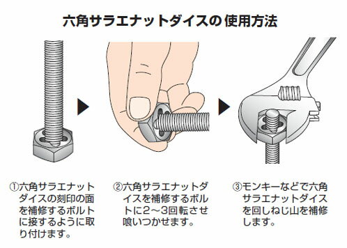 六角サラエナットダイス(並目)M27×3.0mm トラスコ TD6-27X3.0