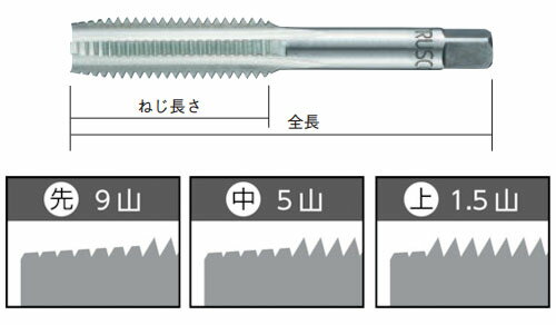 ハンドタップ ウィットネジ用 呼び寸W1 上 ※取寄品 トラスコ T-HT1W8-3
