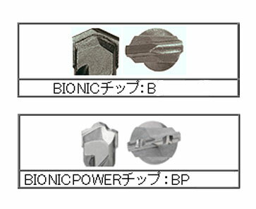 エビ バイオニックハンマービット SDS-plus(スタンダード) 14.5×200mm HB145200