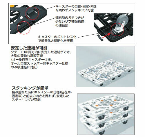連結型樹脂製平台車ルートバン メッシュタイプ 青 515mm オール自在 1台 メーカー直送 代引不可 トラスコ MPK-500J-B 2