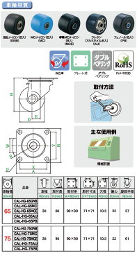 ユーエイキャスター CAL-HG型 自在車 65mm 導電MCナイロン ※取寄品 CAL-HG-65MCE