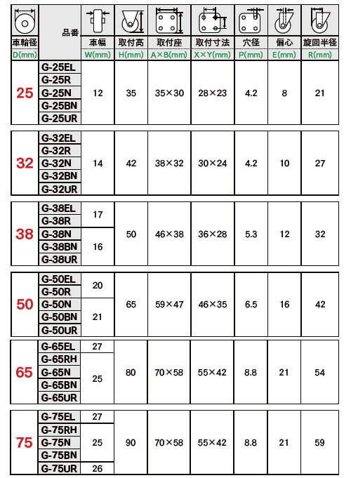 G型 自在車 25mm ゴム ※取寄品 ユーエイキャスター G-25R