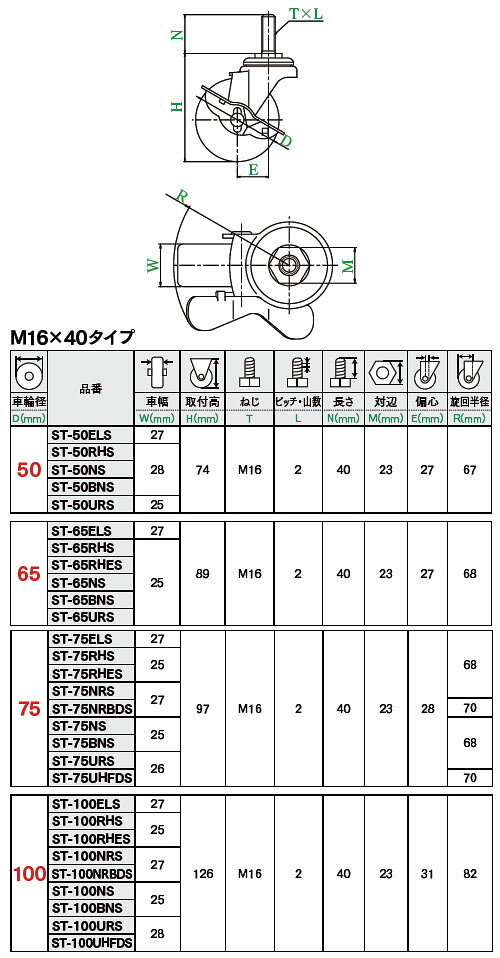 ST-S型 自在車・ストッパー付 M16×40 65mm 黒ナイロン ※受注生産品 ユーエイキャス...