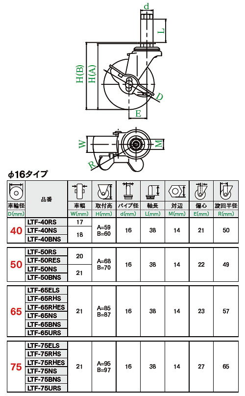 大工道具・金物の専門通販アルデのLTF-S型 自在車・ストッパー付 差込式 65mm パイプ径16 黒ナイロン ※受注生産品 ユーエイキャスター LTF-65BNS-16｜アングル2