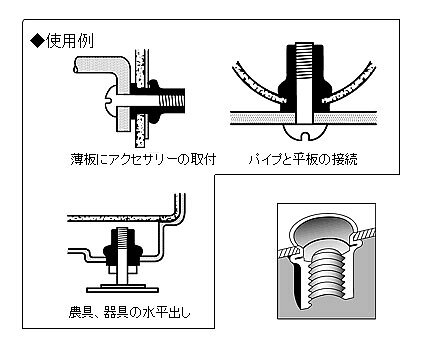 エビナット(スティール)Dタイプ (1.0～3.2)×11.1mm(1000本入) エビ ロブテックス N...