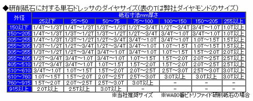 エビダイヤモンドドレッサ(単石ドレッサ) TA-1/2B-11×50 エビ ロブテックス TA12B1150